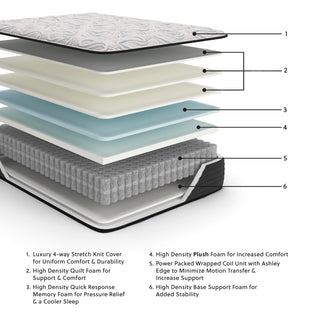 Elite Springs Plush Mattress - Twin