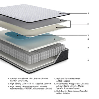 Anniversary Edition Firm Twin Mattress