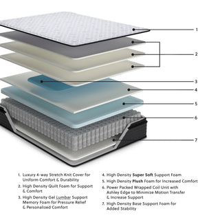 Anniversary Edition Pillowtop Mattress - Twin