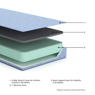 iKidz Ocean Mattress and Pillow 2/CN - Twin