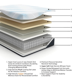 Millennium Luxury Plush Gel Latex Hybrid Mattress - Queen
