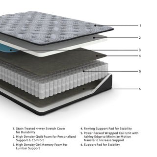 Comfort Plus Queen Mattress