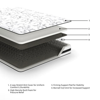 8 Inch Chime Innerspring Twin Mattress