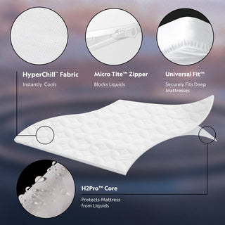 Encase® 360° Mattress Protector