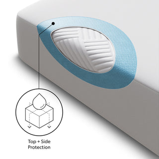 Five Sided™ + OmniPhase® Mattress Protector