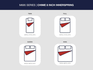 8 Inch Chime Innerspring Mattress - Twin