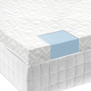 2.5" Gel Memory Foam Mattress Topper